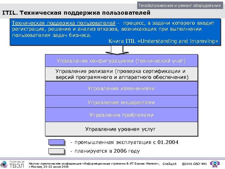 Техобслуживание и ремонт оборудования ITIL. Техническая поддержка пользователей - процесс, в задачи которого входит