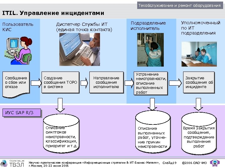 Техобслуживание и ремонт оборудования ITIL. Управление инцидентами Пользователь КИС Диспетчер Службы ИТ (единая точка