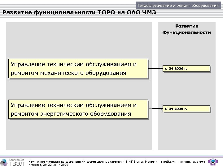 Техобслуживание и ремонт оборудования Развитие функциональности ТОРО на ОАО ЧМЗ Развитие Функциональности Управление техническим