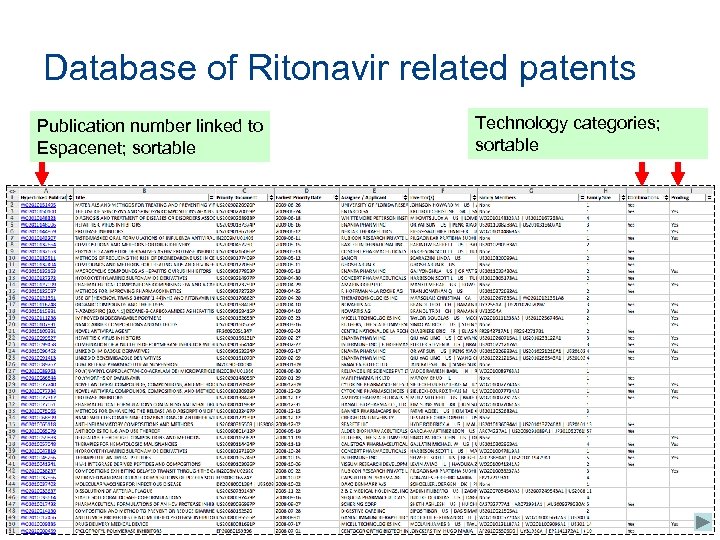 Database of Ritonavir related patents Publication number linked to Espacenet; sortable Technology categories; sortable