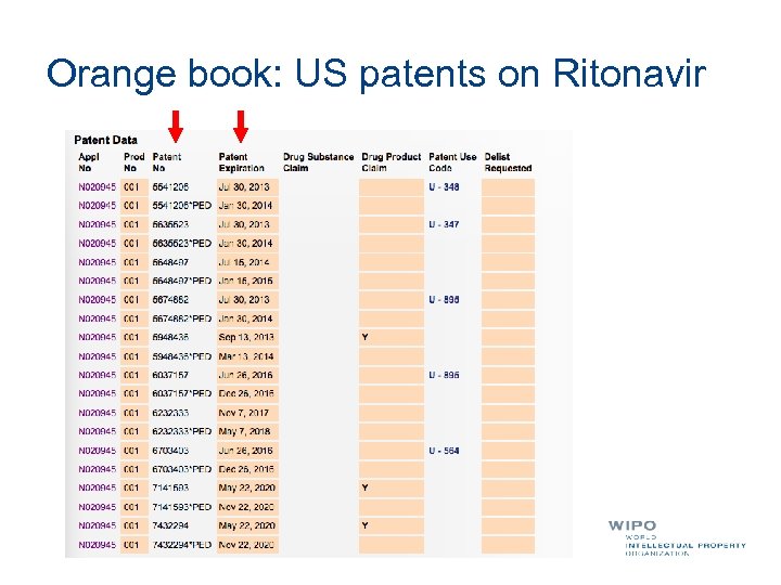 Orange book: US patents on Ritonavir 