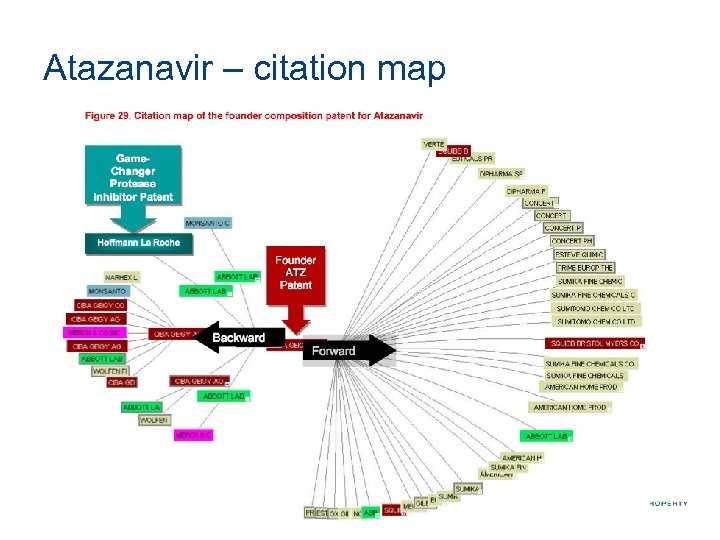 Atazanavir – citation map 