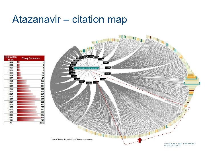 Atazanavir – citation map 