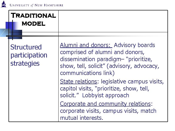 Traditional model Structured participation strategies Alumni and donors: Advisory boards comprised of alumni and