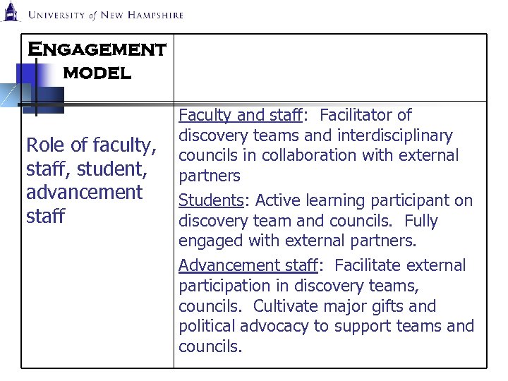 Engagement model Role of faculty, staff, student, advancement staff Faculty and staff: Facilitator of