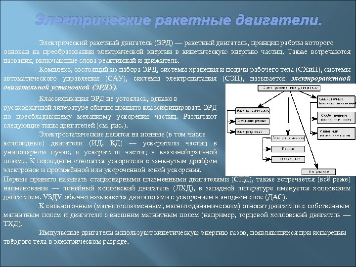 Электрические ракетные двигатели. Электрический ракетный двигатель (ЭРД) — ракетный двигатель, принцип работы которого основан