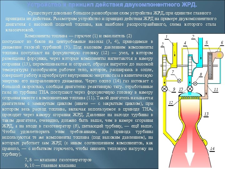 Устройство и принцип действия двукомпонентного ЖРД. Существует довольно большое разнообразие схем устройства ЖРД, при