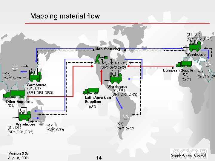 Mapping material flow (S 1, D 1) (SR 1, DR 3) Manufacturing Warehouse (S