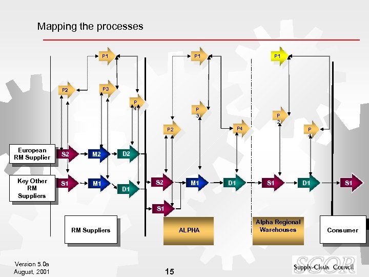 Mapping the processes P 1 P 1 P 3 P 2 P 4 P