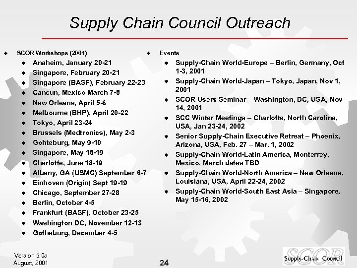 Supply Chain Council Outreach ® SCOR Workshops (2001) ® ® ® ® ® Anaheim,