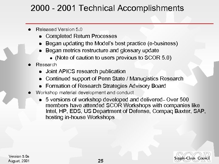 2000 - 2001 Technical Accomplishments ® Released Version 5. 0 ® ® Research ®