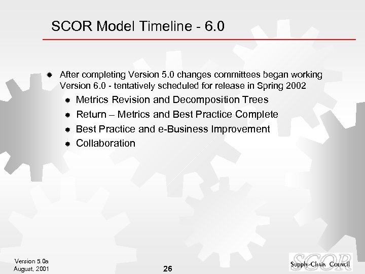 SCOR Model Timeline - 6. 0 ® After completing Version 5. 0 changes committees