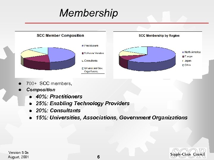 Membership 700+ SCC members, ® Composition ® ® ® Version 5. 0 a August,