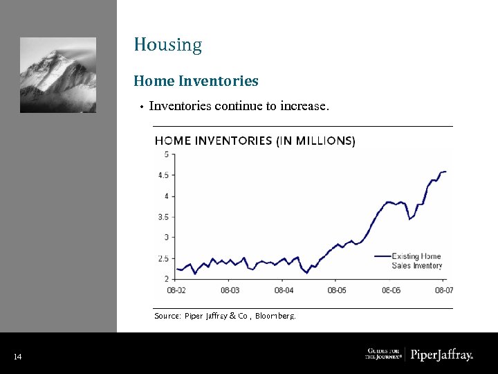 Housing Home Inventories • 14 14 Inventories continue to increase. 
