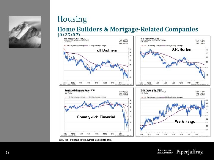 Housing Home Builders & Mortgage-Related Companies (9/25/07) Toll Brothers D. R. Horton Countrywide Financial