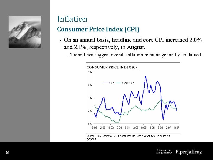 Inflation Consumer Price Index (CPI) • On an annual basis, headline and core CPI