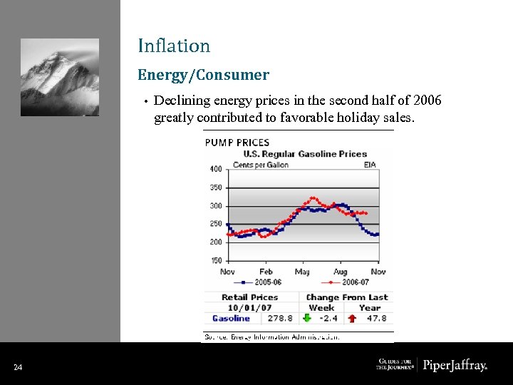 Inflation Energy/Consumer • 24 24 Declining energy prices in the second half of 2006