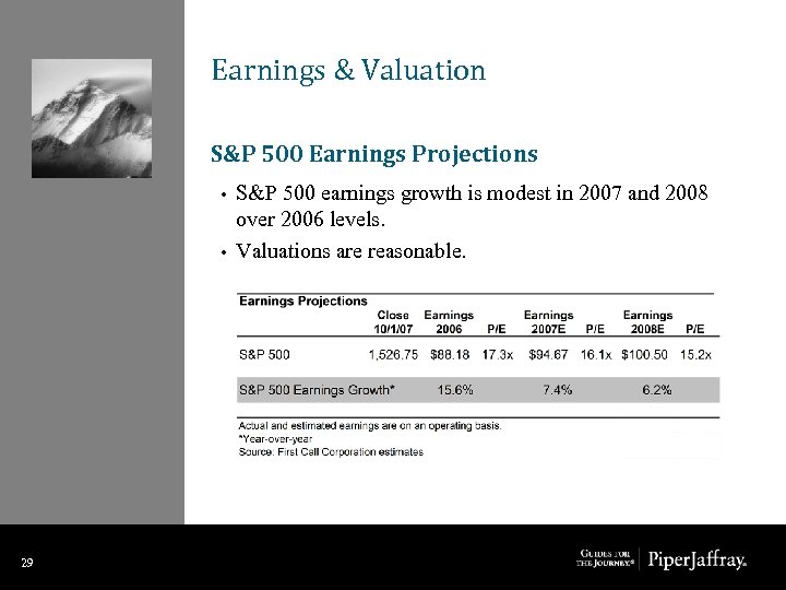 Earnings & Valuation S&P 500 Earnings Projections • • 29 29 S&P 500 earnings