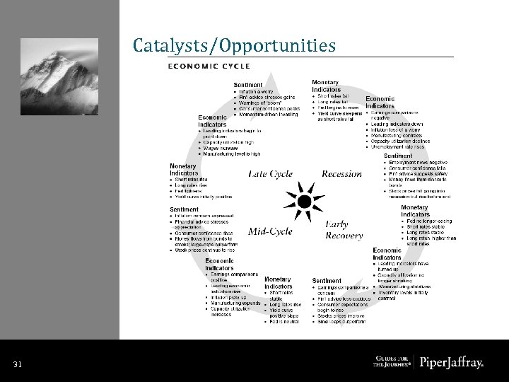 Catalysts/Opportunities 31 31 