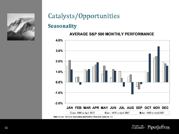 Catalysts/Opportunities Seasonality 32 32 