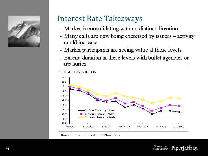 Interest Rate Takeaways • • 34 34 Market is consolidating with no distinct direction