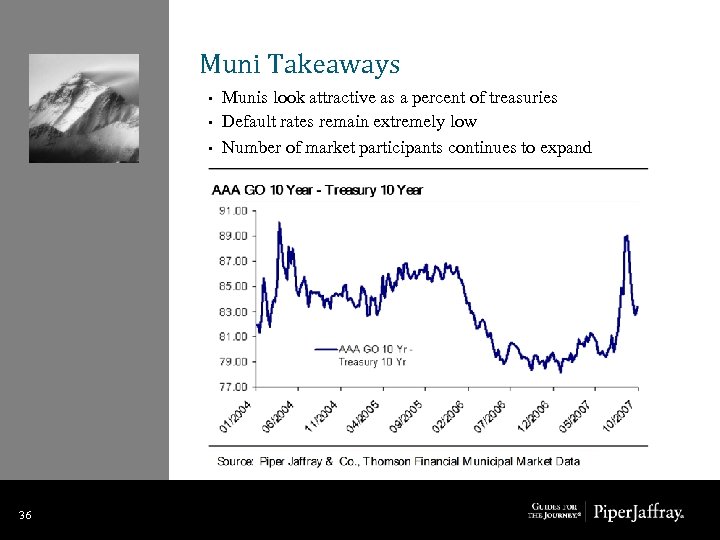 Muni Takeaways • • • 36 36 Munis look attractive as a percent of