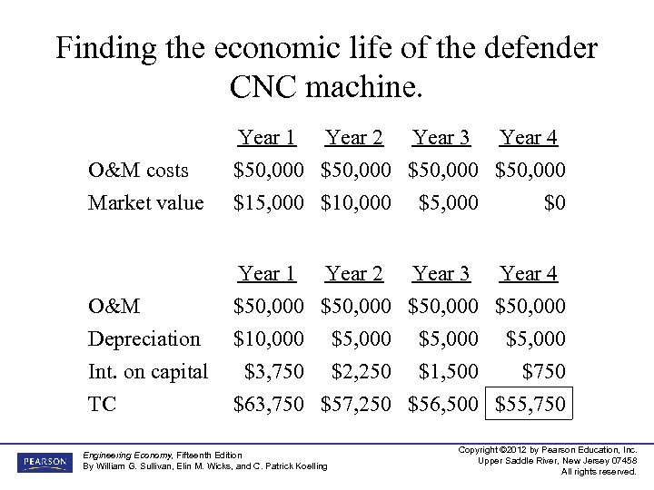 Finding the economic life of the defender CNC machine. O&M costs Market value Year