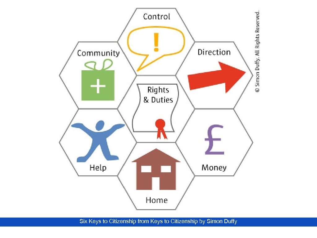 Six Keys to Citizenship from Keys to Citizenship by Simon Duffy 