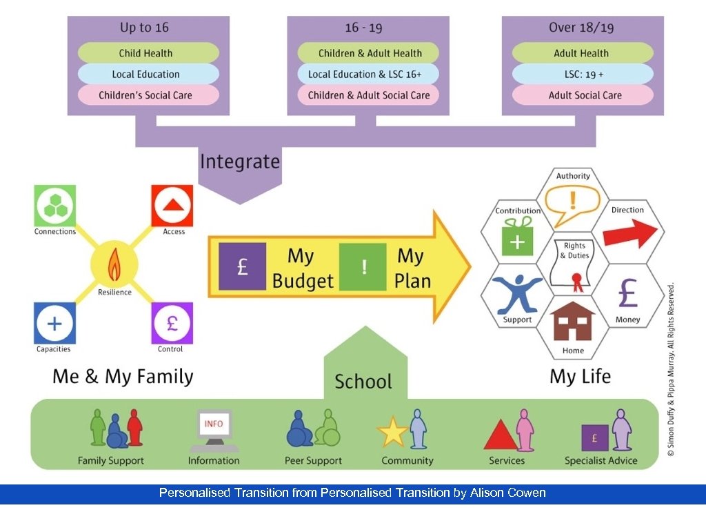 Personalised Transition from Personalised Transition by Alison Cowen 