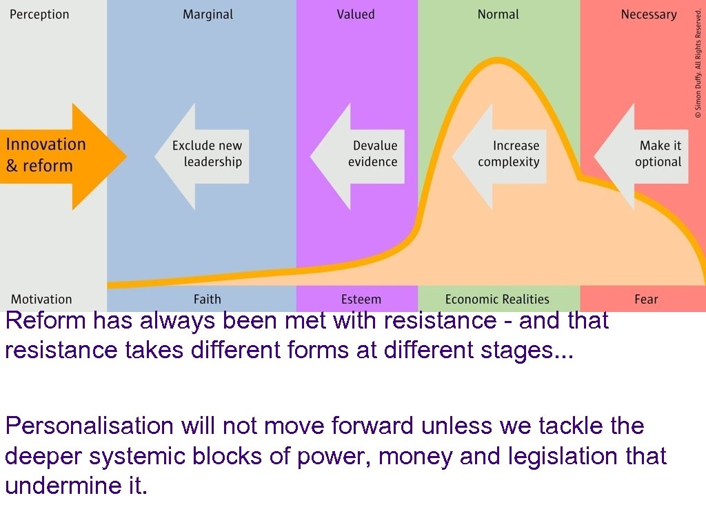 Reform has always been met with resistance - and that resistance takes different forms