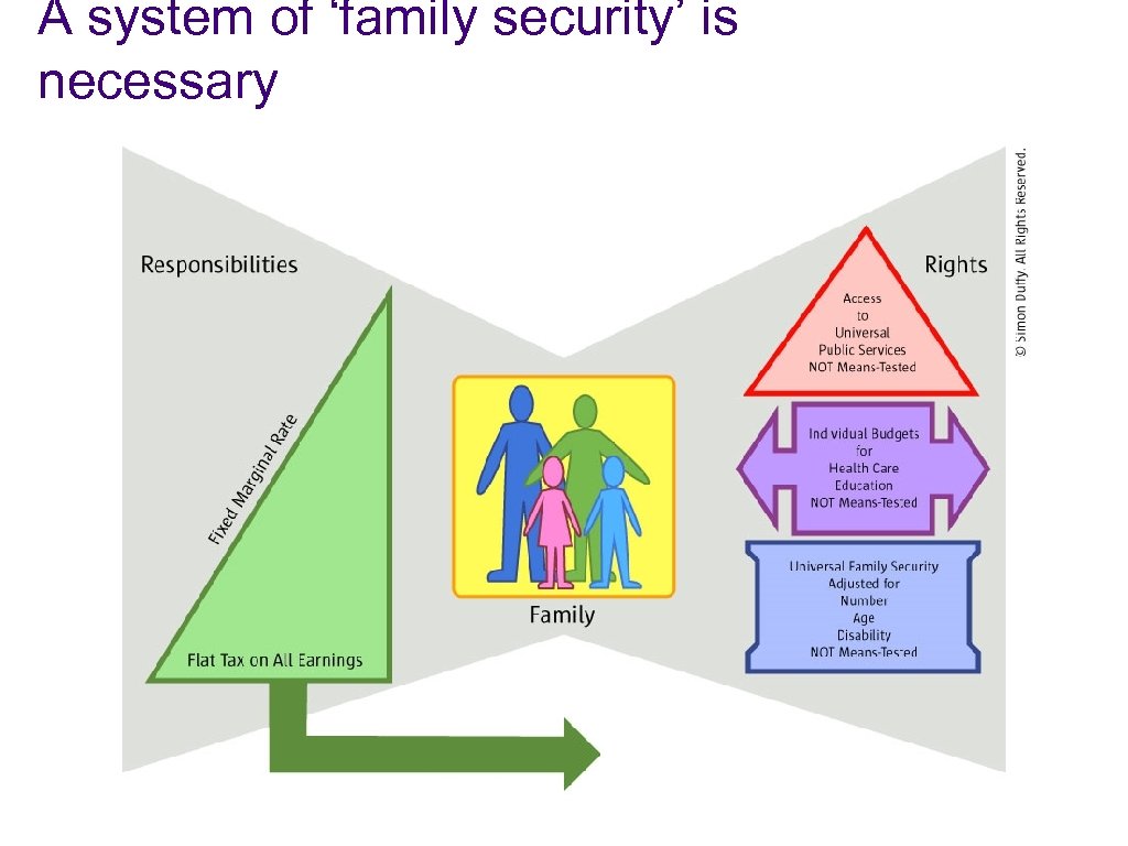 A system of ‘family security’ is necessary 