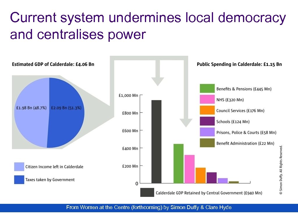 Current system undermines local democracy and centralises power From Women at the Centre (forthcoming)