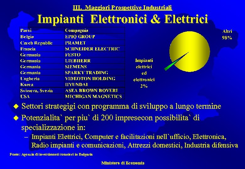 III. Maggiori Prospettive Industriali Impianti Elettronici & Elettrici Settori strategigi con programma di sviluppo