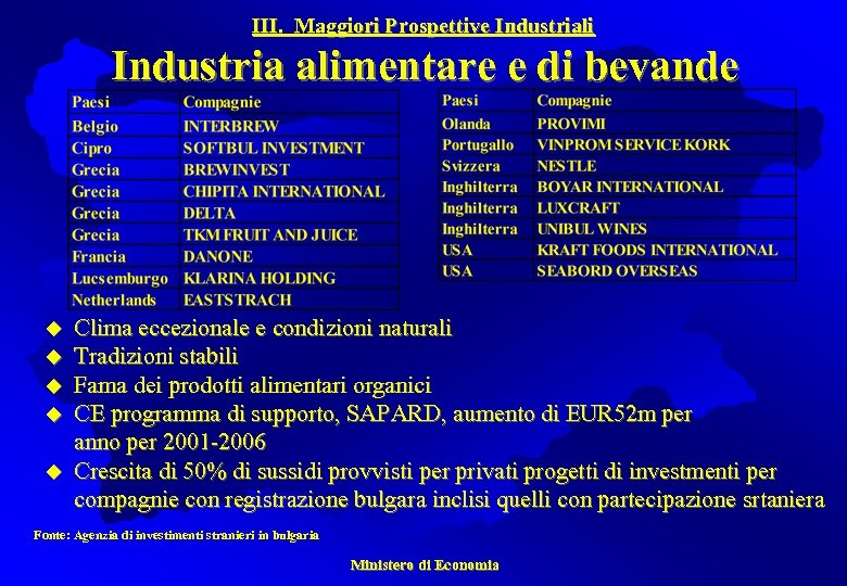 III. Maggiori Prospettive Industriali Industria alimentare e di bevande u u u Clima eccezionale