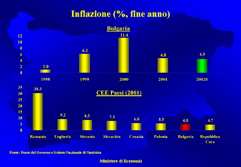 Inflazione (%, fine anno) Fonte: Fonte del Governo e Istitoto Nazionale di Statistica Ministero