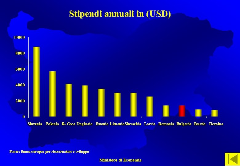 Stipendi annuali in (USD) Slovenia Polonia R. Ceca Ungheria Estonia Lituania. Slovachia Latvia Romania