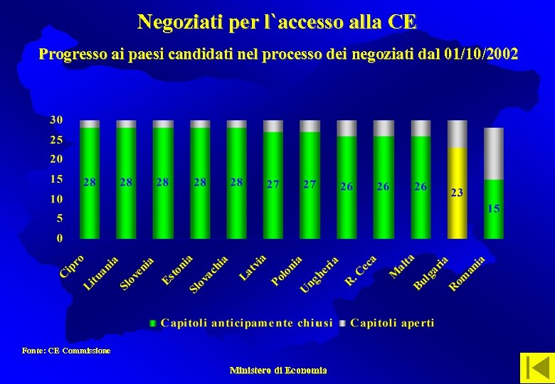 Negoziati per l`accesso alla CE Progresso ai paesi candidati nel processo dei negoziati dal