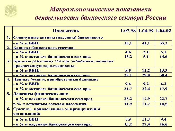 Главными макроэкономическими показателями для составления проекта бюджета являются