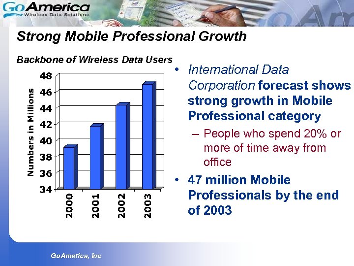Strong Mobile Professional Growth Backbone of Wireless Data Users • International Data Corporation forecast