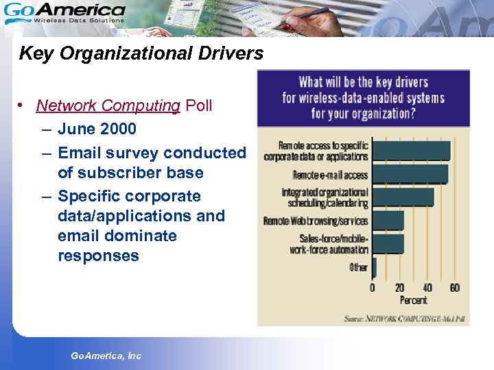 Key Organizational Drivers • Network Computing Poll – June 2000 – Email survey conducted
