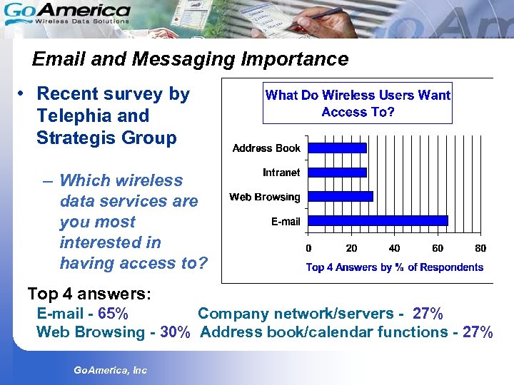 Email and Messaging Importance • Recent survey by Telephia and Strategis Group – Which