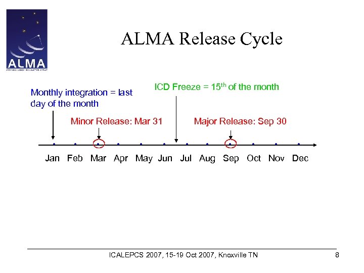 ALMA Release Cycle ICD Freeze = 15 th of the month Monthly integration =