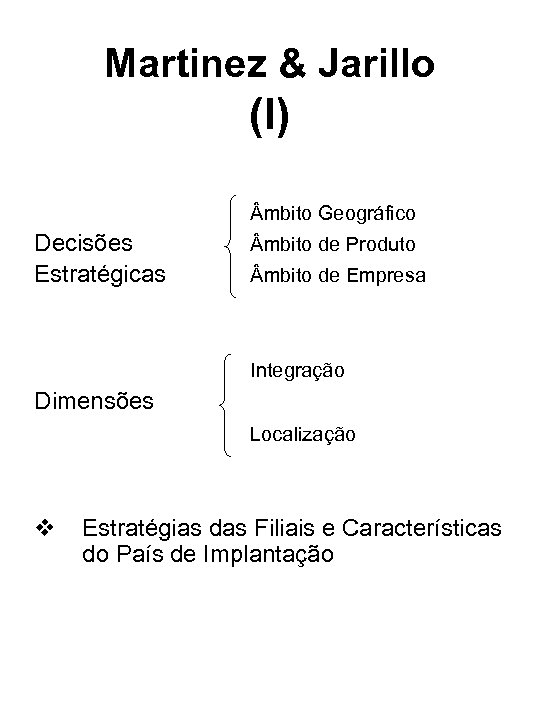 Martinez & Jarillo (I) mbito Geográfico Decisões Estratégicas mbito de Produto mbito de Empresa