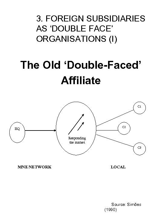 3. FOREIGN SUBSIDIARIES AS ‘DOUBLE FACE’ ORGANISATIONS (I) The Old ‘Double-Faced’ Affiliate C 1