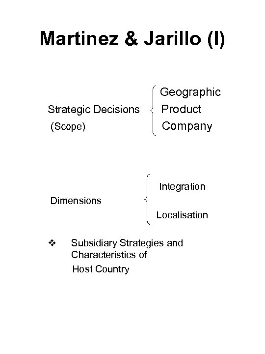 Martinez & Jarillo (I) Strategic Decisions (Scope) Geographic Product Company Integration Dimensions Localisation v