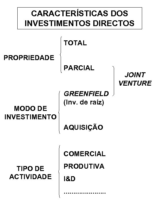 CARACTERÍSTICAS DOS INVESTIMENTOS DIRECTOS TOTAL PROPRIEDADE PARCIAL MODO DE INVESTIMENTO GREENFIELD (Inv. de raíz)