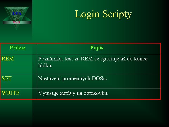LVA Login Scripty WAN Příkaz Popis REM Poznámka, text za REM se ignoruje až