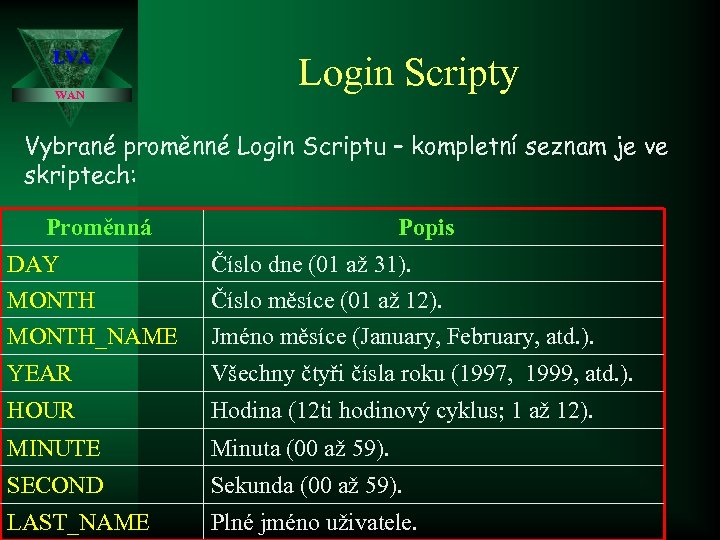 LVA WAN Login Scripty Vybrané proměnné Login Scriptu – kompletní seznam je ve skriptech: