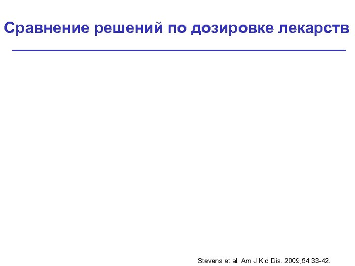 Сравнение решений по дозировке лекарств Stevens et al. Am J Kid Dis. 2009; 54: