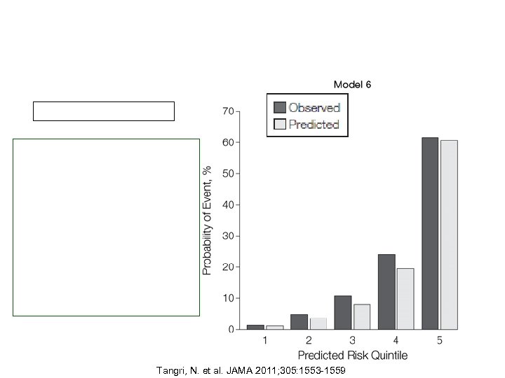 Tangri, N. et al. JAMA 2011; 305: 1553 -1559 